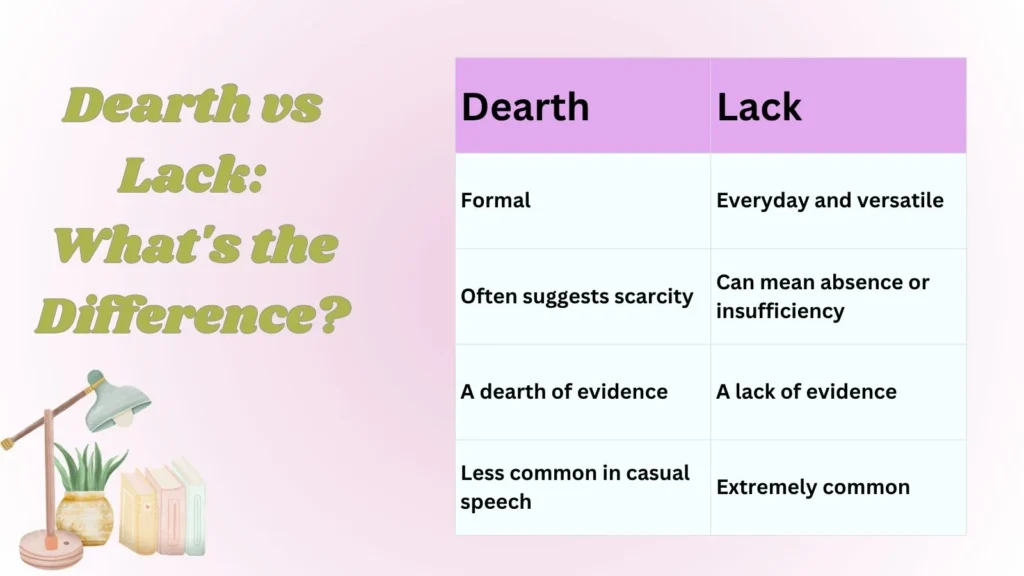 Dearth vs Lack: What's the Difference?