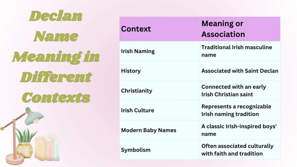 Declan Name Meaning in Different Contexts