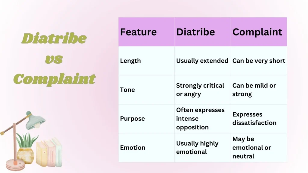 Diatribe vs Complaint