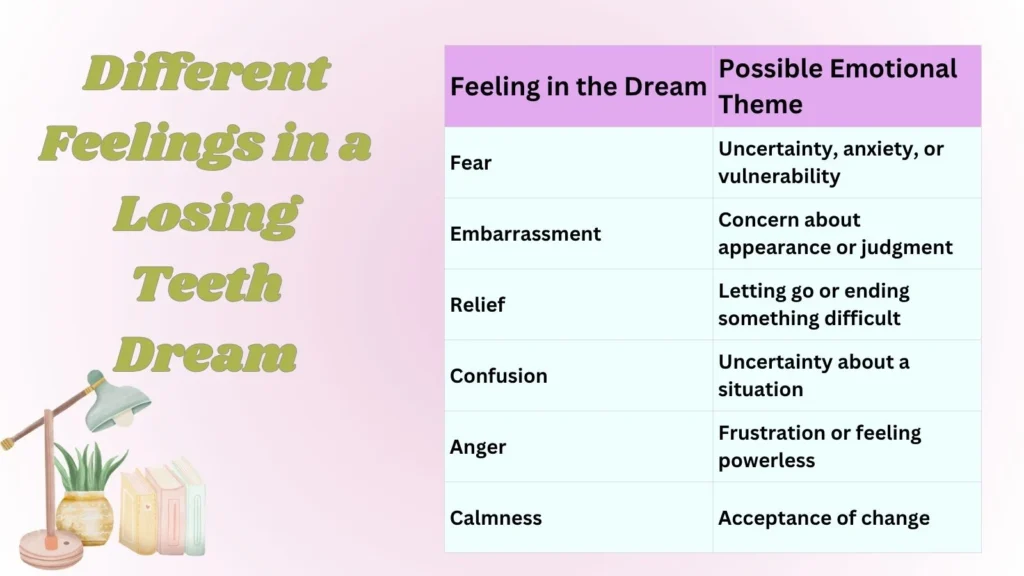 Different Feelings in a Losing Teeth Dream