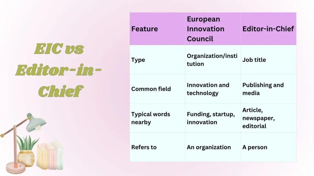 EIC vs Editor-in-Chief