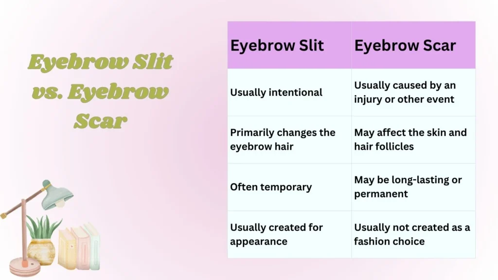 Eyebrow Slit vs. Eyebrow Scar