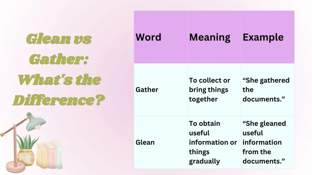 Glean vs Gather: What's the Difference?