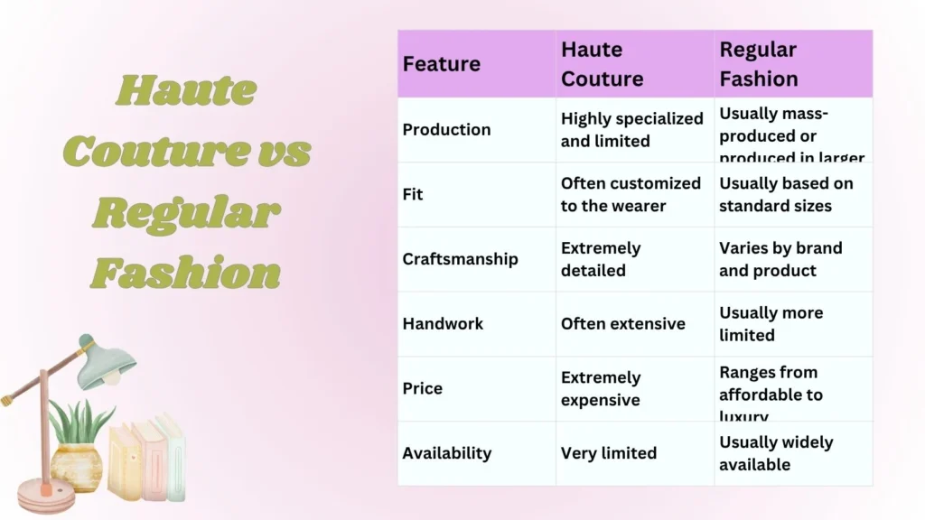 Haute Couture vs Regular Fashion