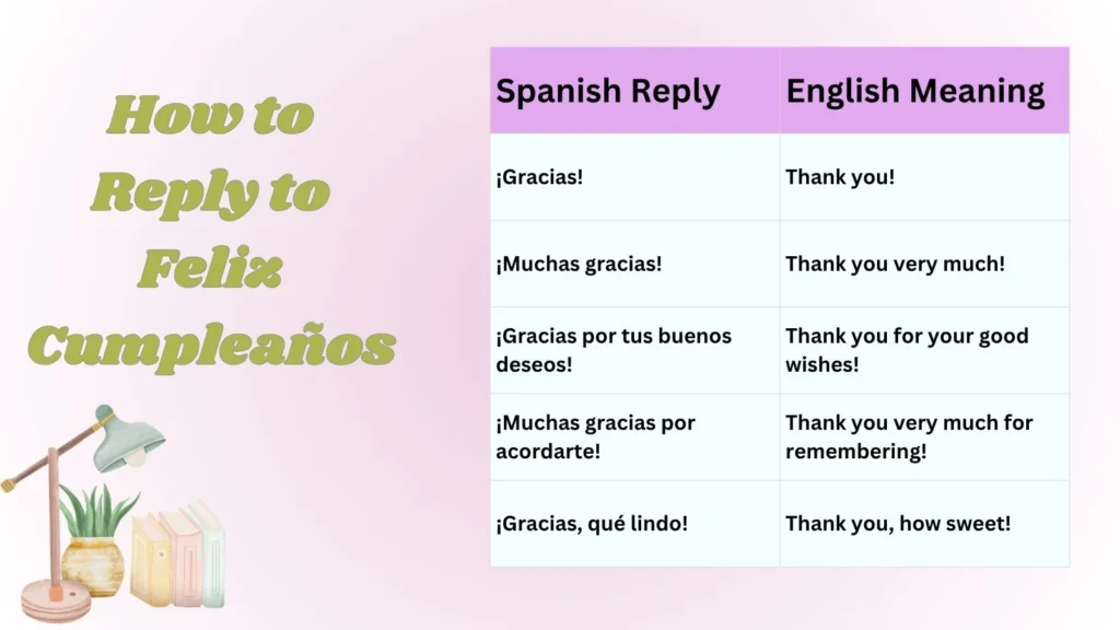 How to Reply to Feliz Cumpleaños