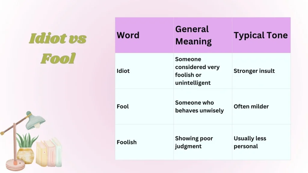 Idiot vs Fool