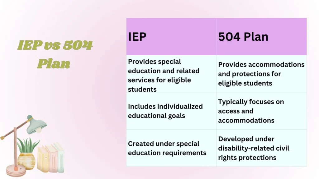IEP vs 504 Plan 