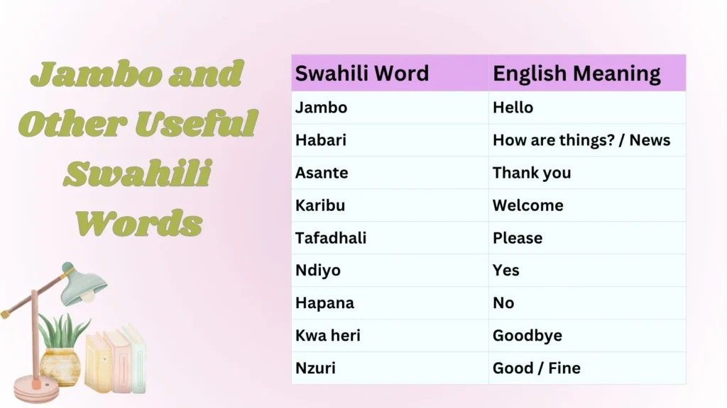 Jambo and Other Useful Swahili Words
