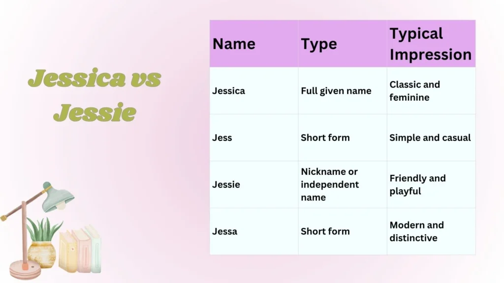 Jessica vs Jessie