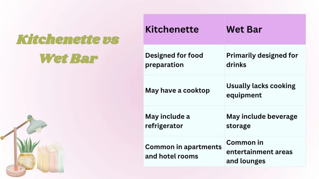 Kitchenette vs Wet Bar