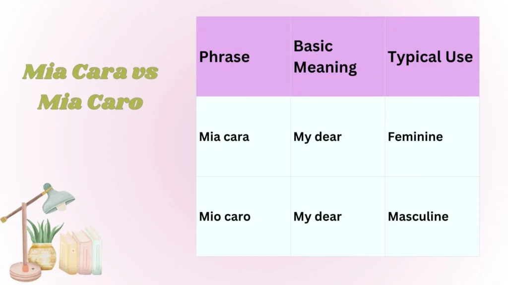 Mia Cara vs Mia Caro