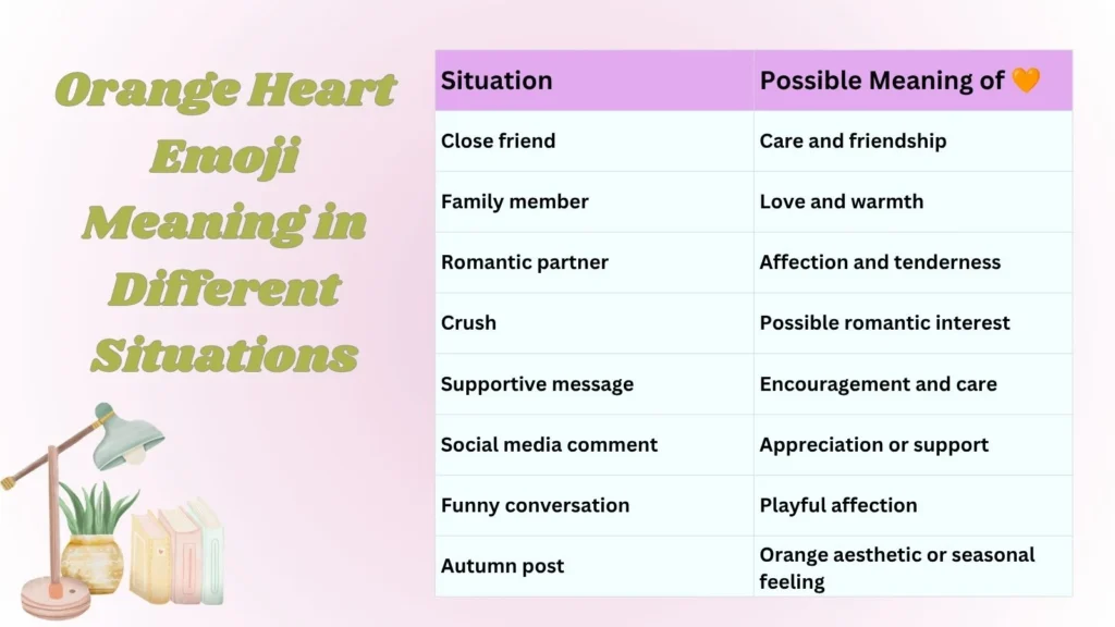 Orange Heart Emoji Meaning in Different Situations