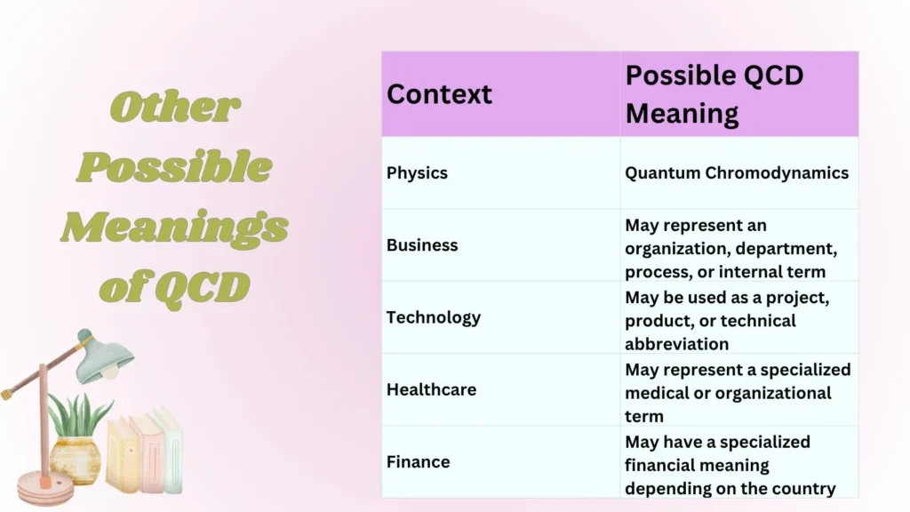Other Possible Meanings of QCD