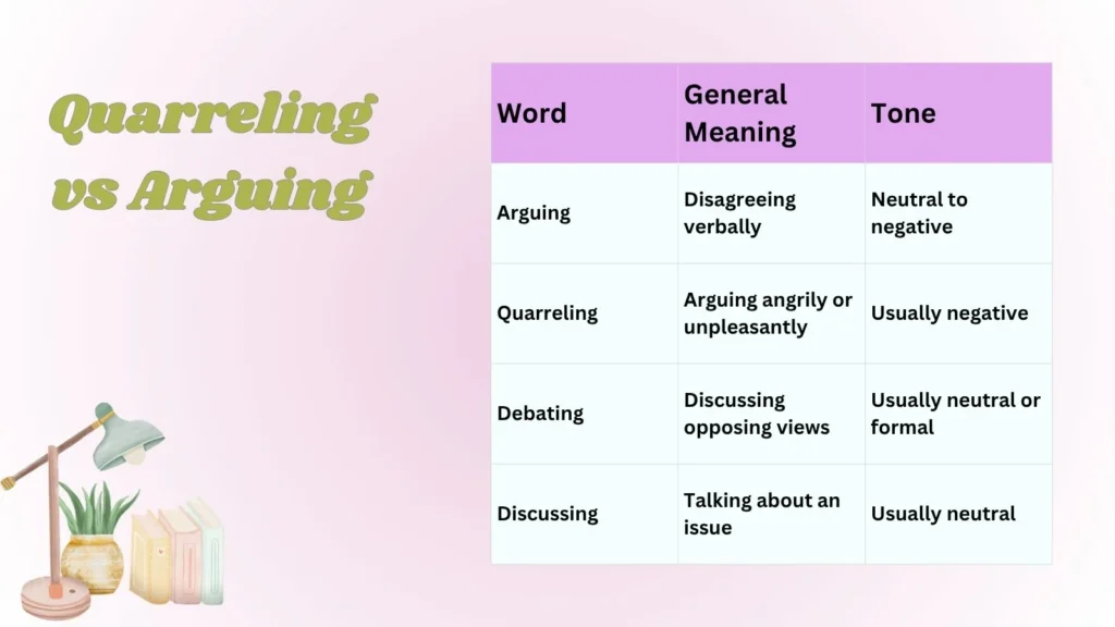 Quarreling vs Arguing