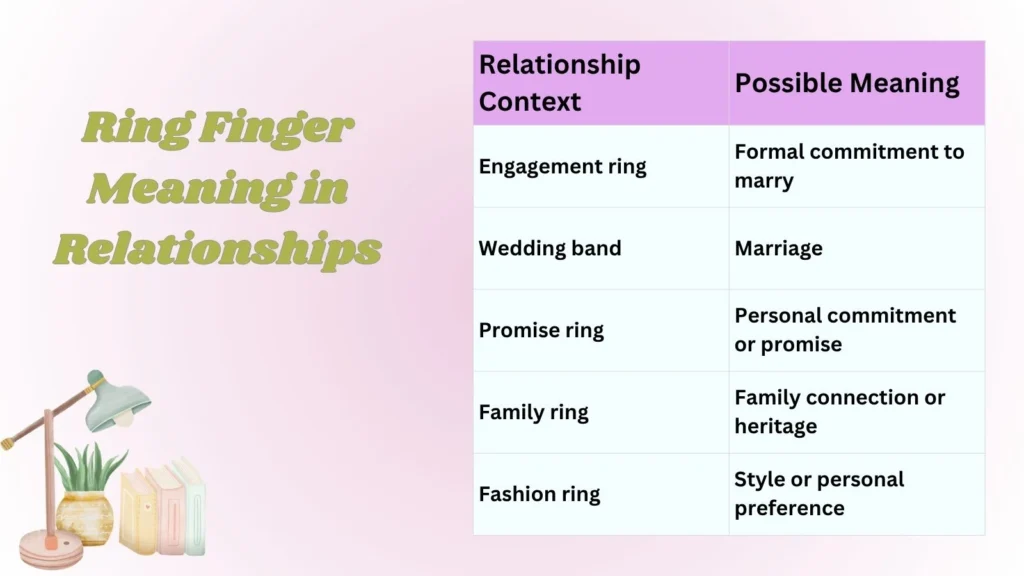 Ring Finger Meaning in Relationships