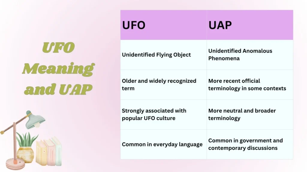UFO Meaning and UAP