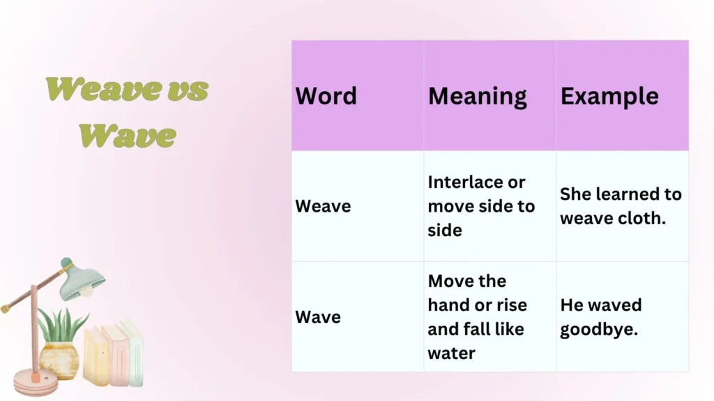 Weave vs Wave