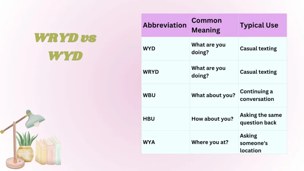 WRYD vs WYD
