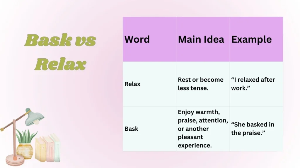 Bask vs Relax