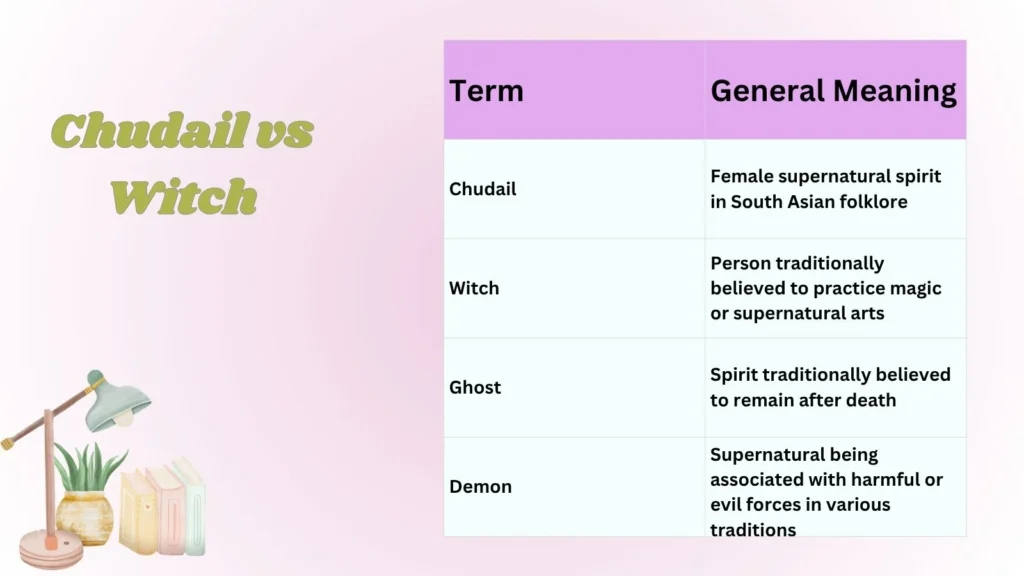 Chudail vs Witch