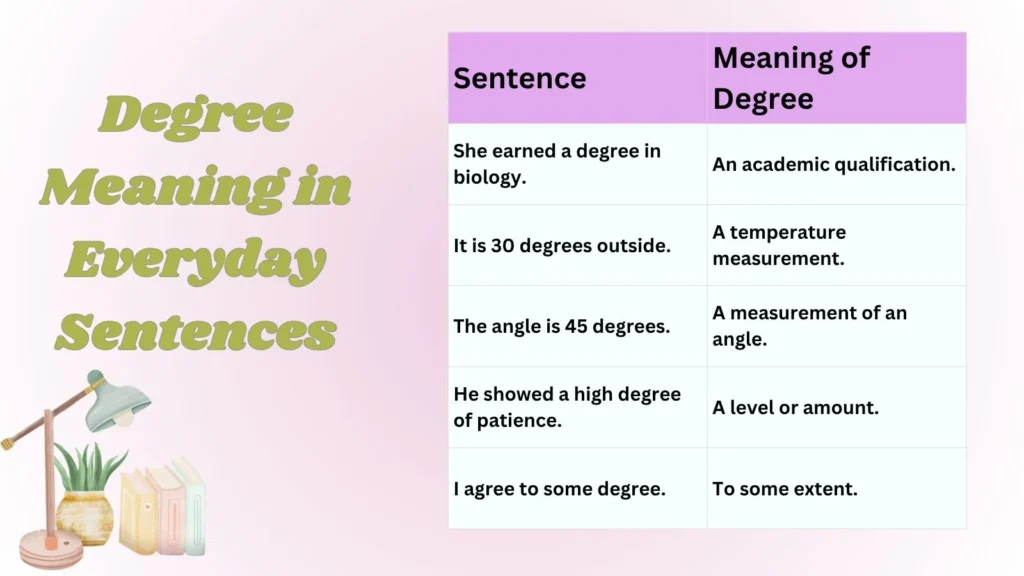 Degree Meaning in Everyday Sentences