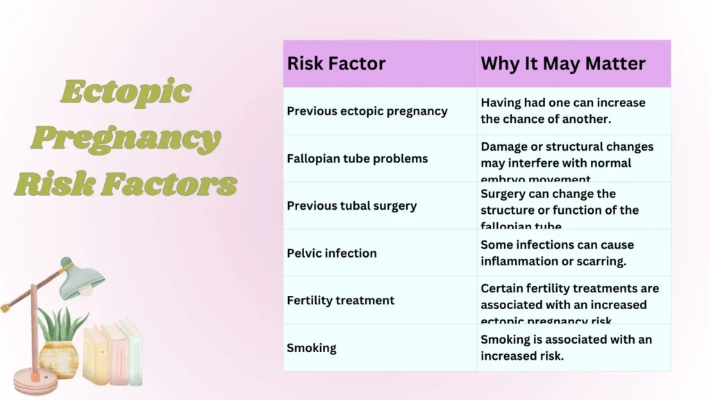 Ectopic Pregnancy Risk Factors