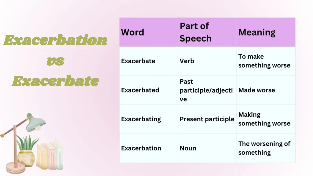 Exacerbation vs Exacerbate