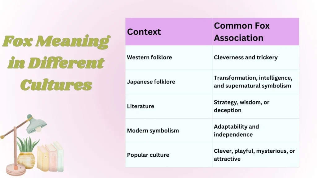 Fox Meaning in Different Cultures