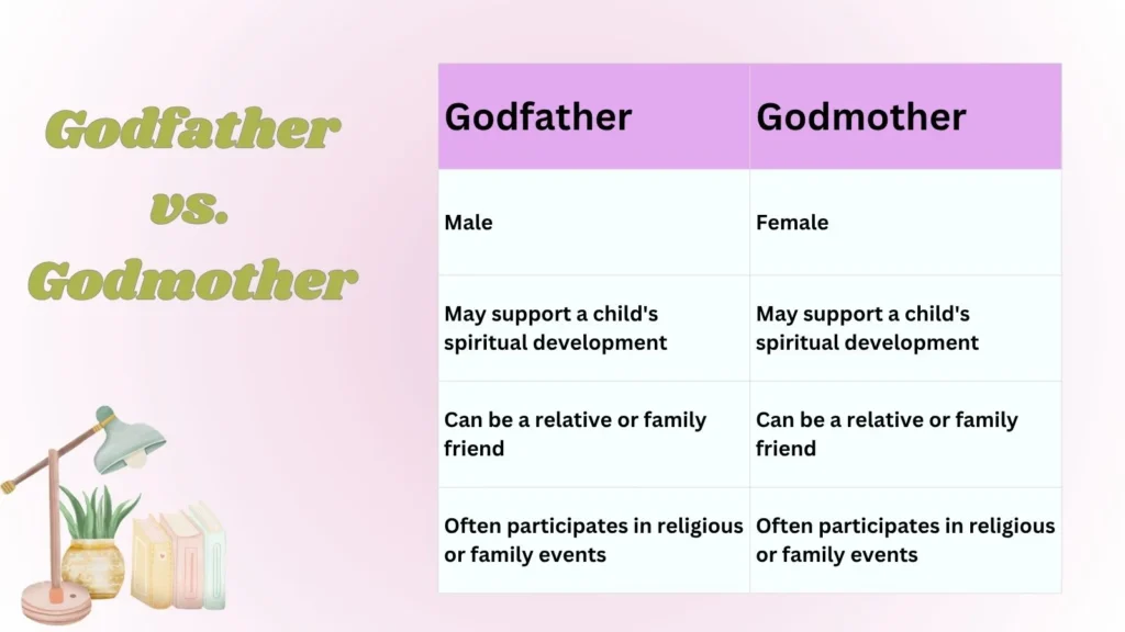 Godfather vs. Godmother