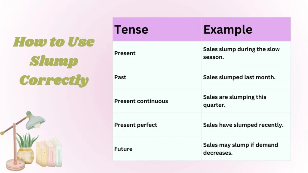 How to Use Slump Correctly