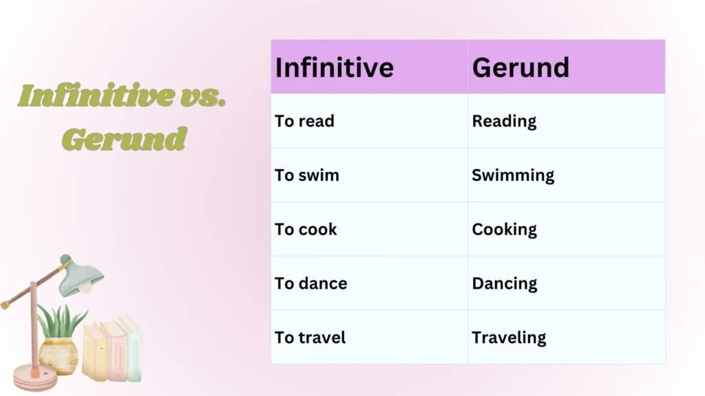 Infinitive vs. Gerund