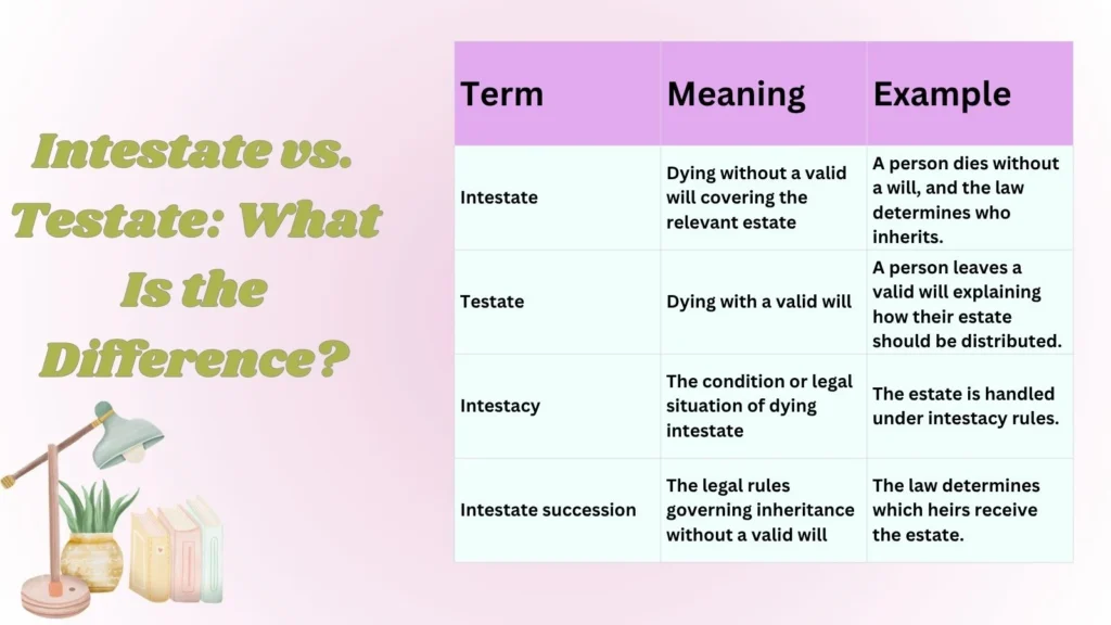 Intestate vs. Testate: What Is the Difference?
