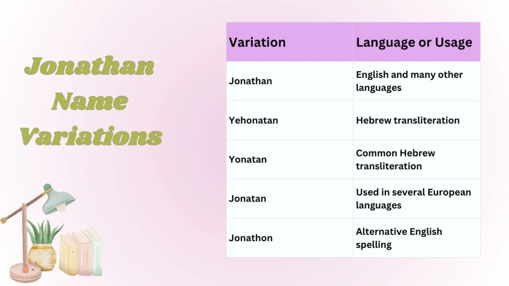 Jonathan Name Variations
