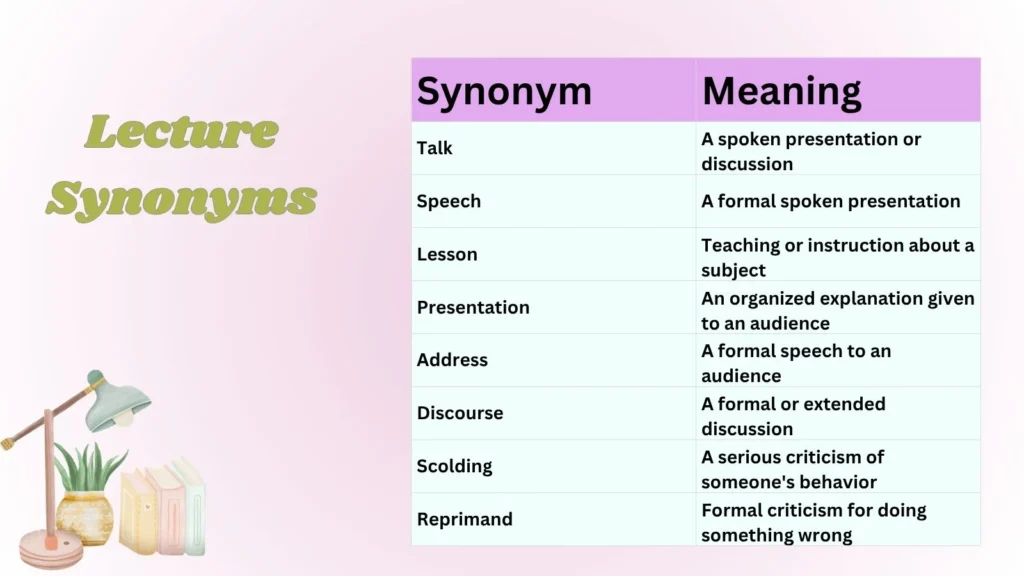 Lecture Synonyms
