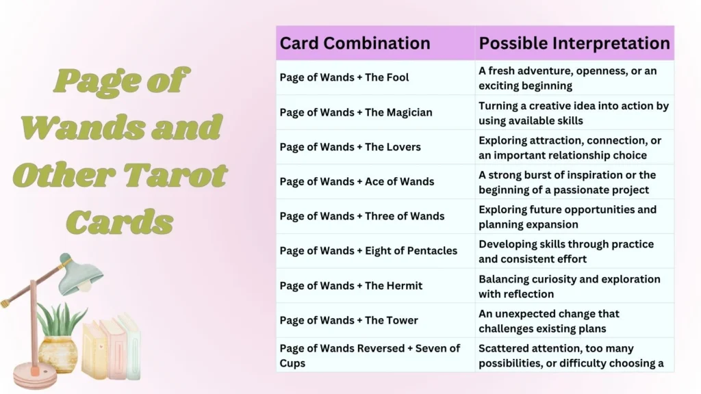 Page of Wands and Other Tarot Cards