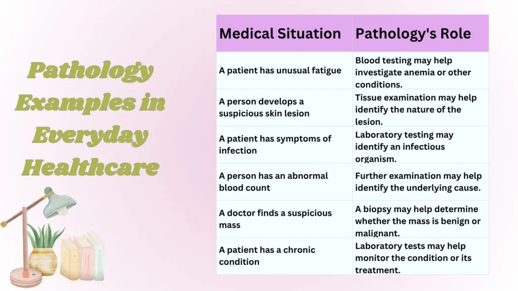 Pathology Examples in Everyday Healthcare