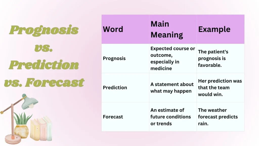 Prognosis vs. Prediction vs. Forecast