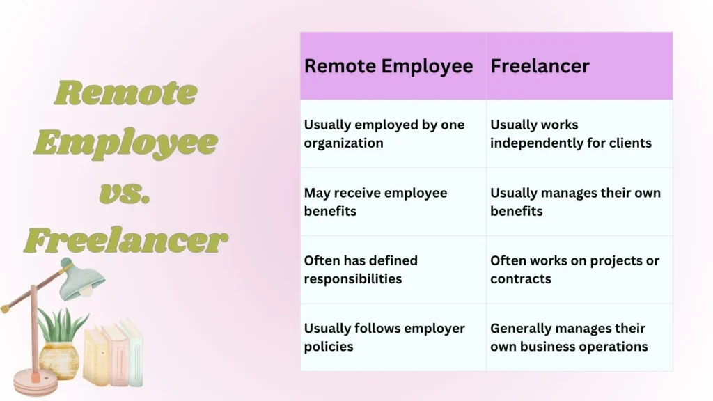 Remote Employee vs. Freelancer