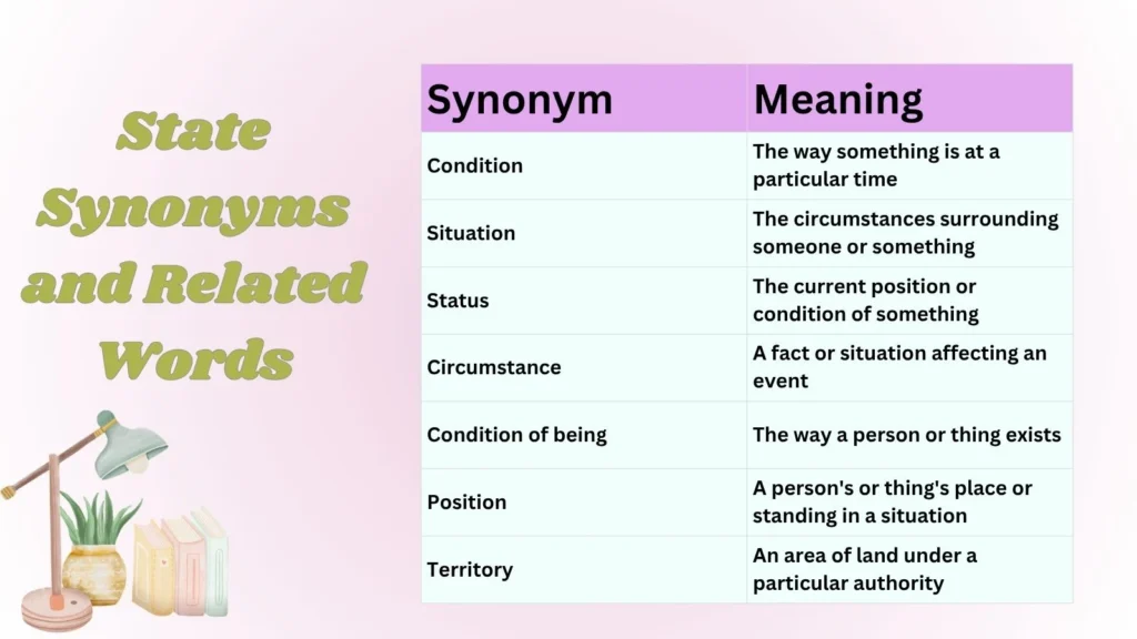 State Synonyms and Related Words
