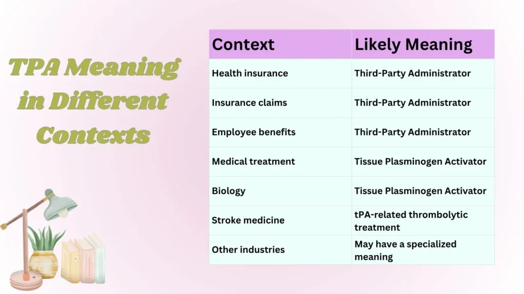 TPA Meaning in Different Contexts