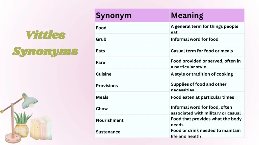 Vittles Synonyms