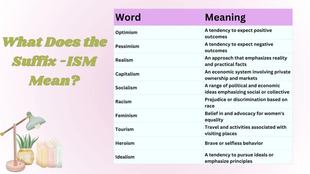 What Does the Suffix -ISM Mean?
