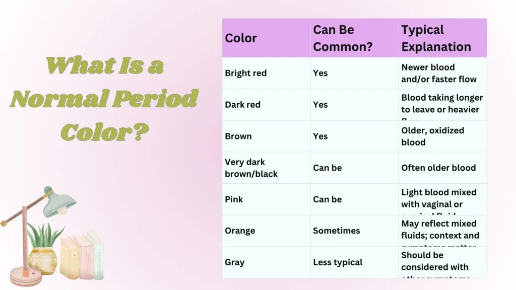 What Is a Normal Period Color?