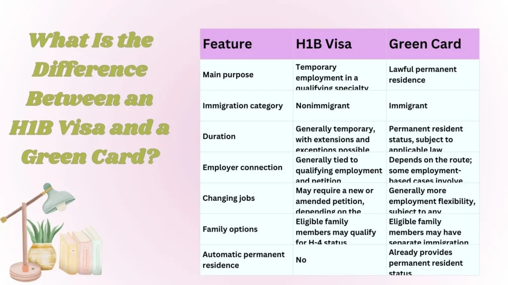 What Is the Difference Between an H1B Visa and a Green Card?